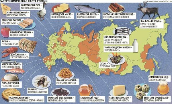 Кухни регионов россии