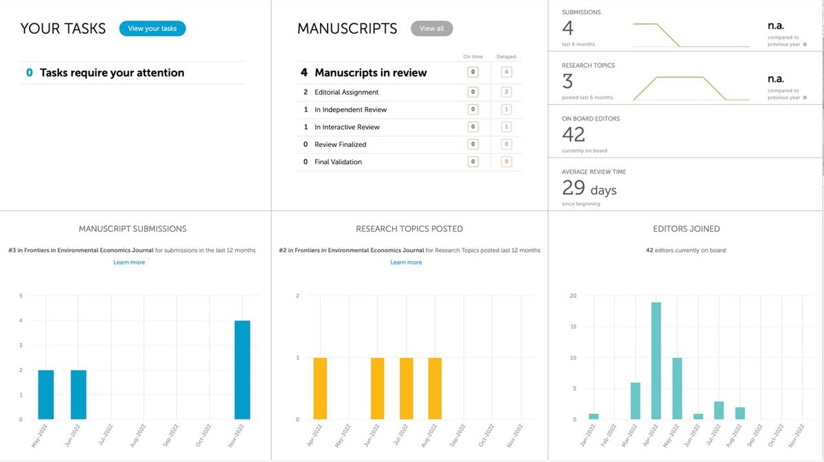 Журнал ИНК по климату набирает обороты.