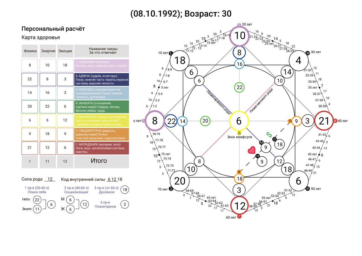 Натальная карта матрица судьбы
