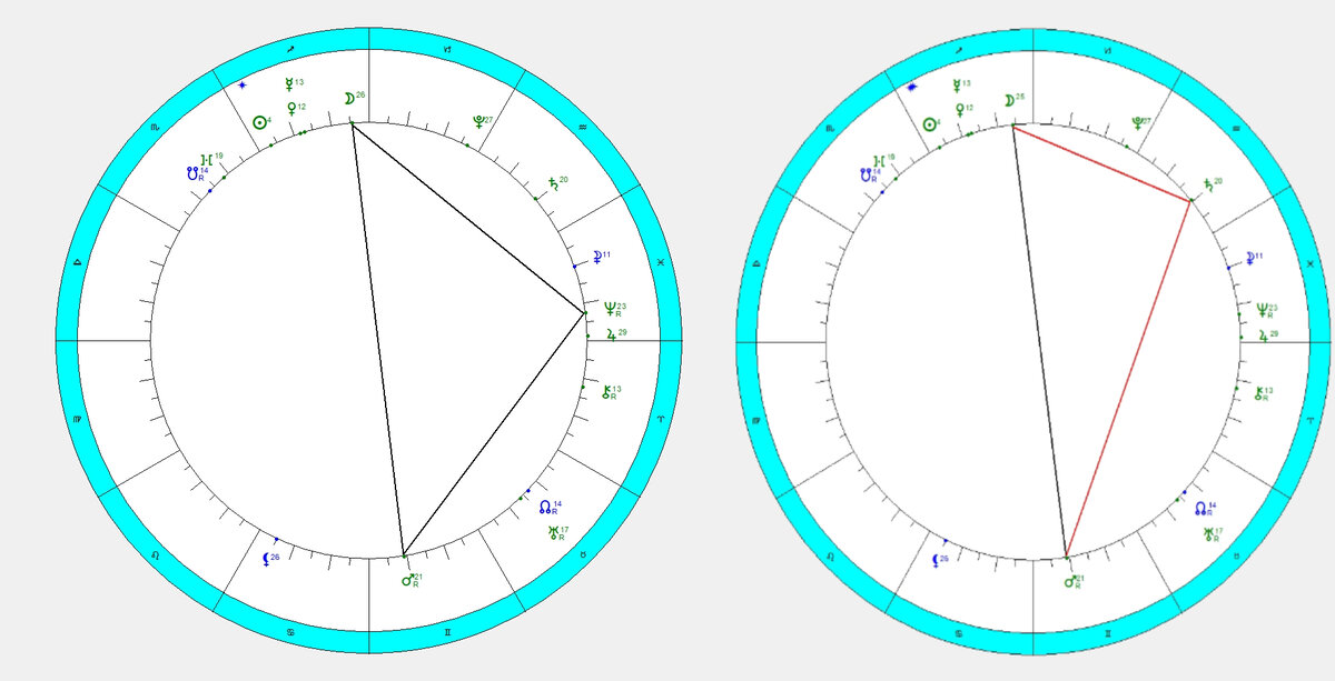 Важные планетные конфигурации пятницы 25.11.22