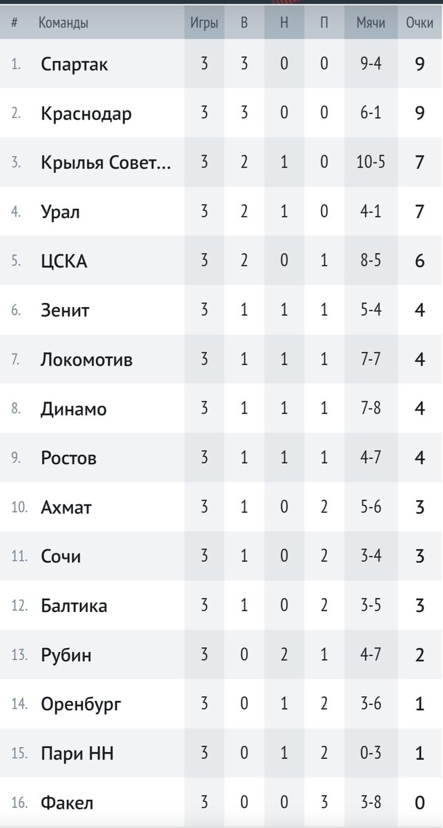 Взято из открытых источников