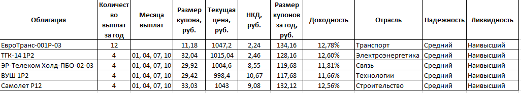 *составлено автором