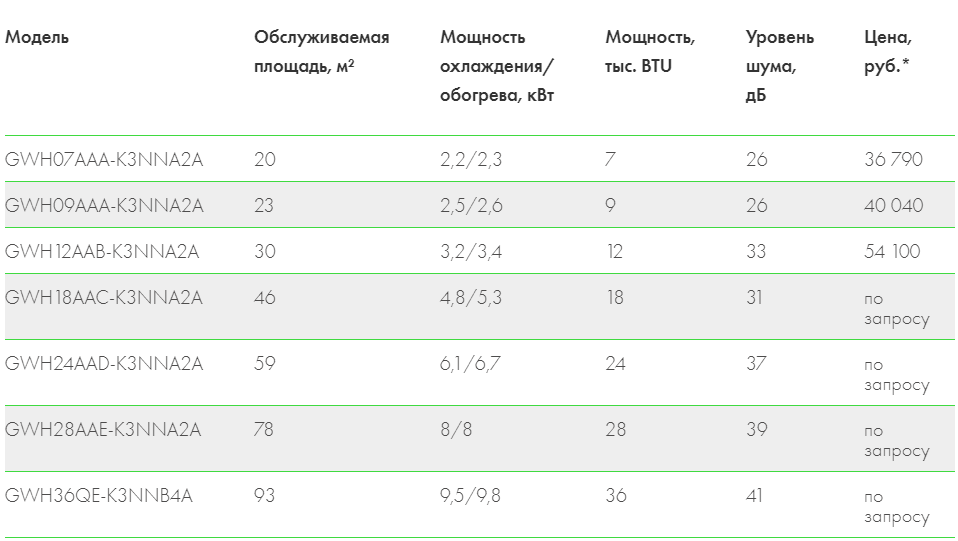 3. Проведите исследование рынка