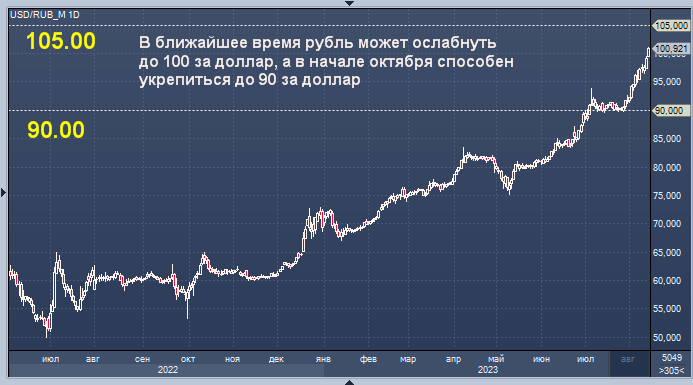 рубль достиг. профицит платежного баланса россии. курс валют. венгерский рубль. рубль достиг.