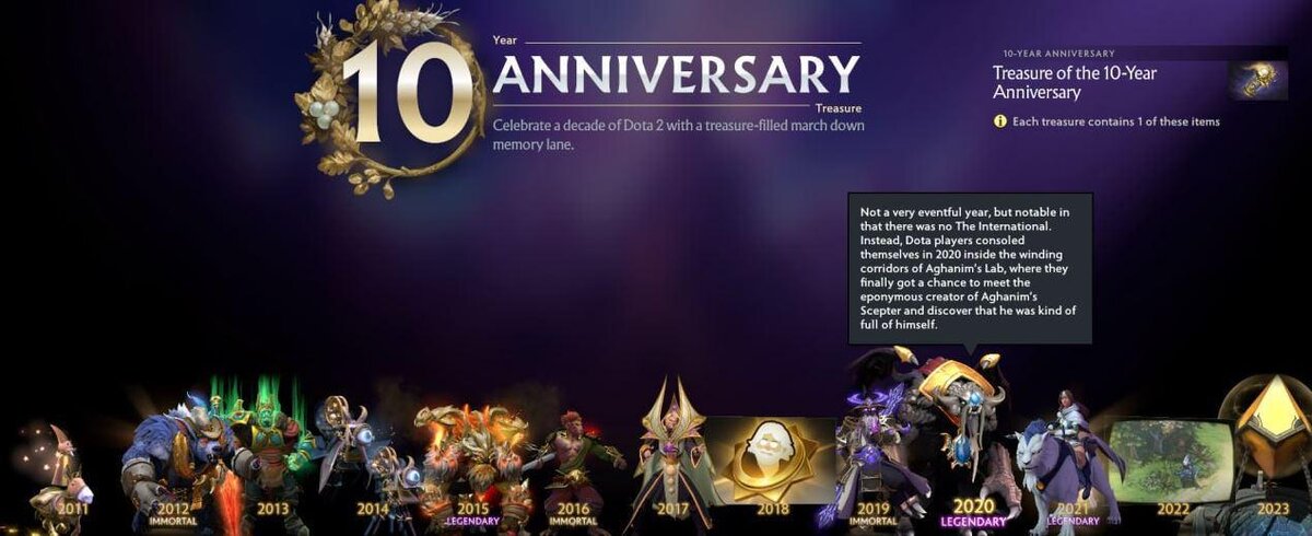     Содержимое юбилейной сокровищницы в Dota 2