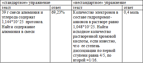 Таблица 1.1.