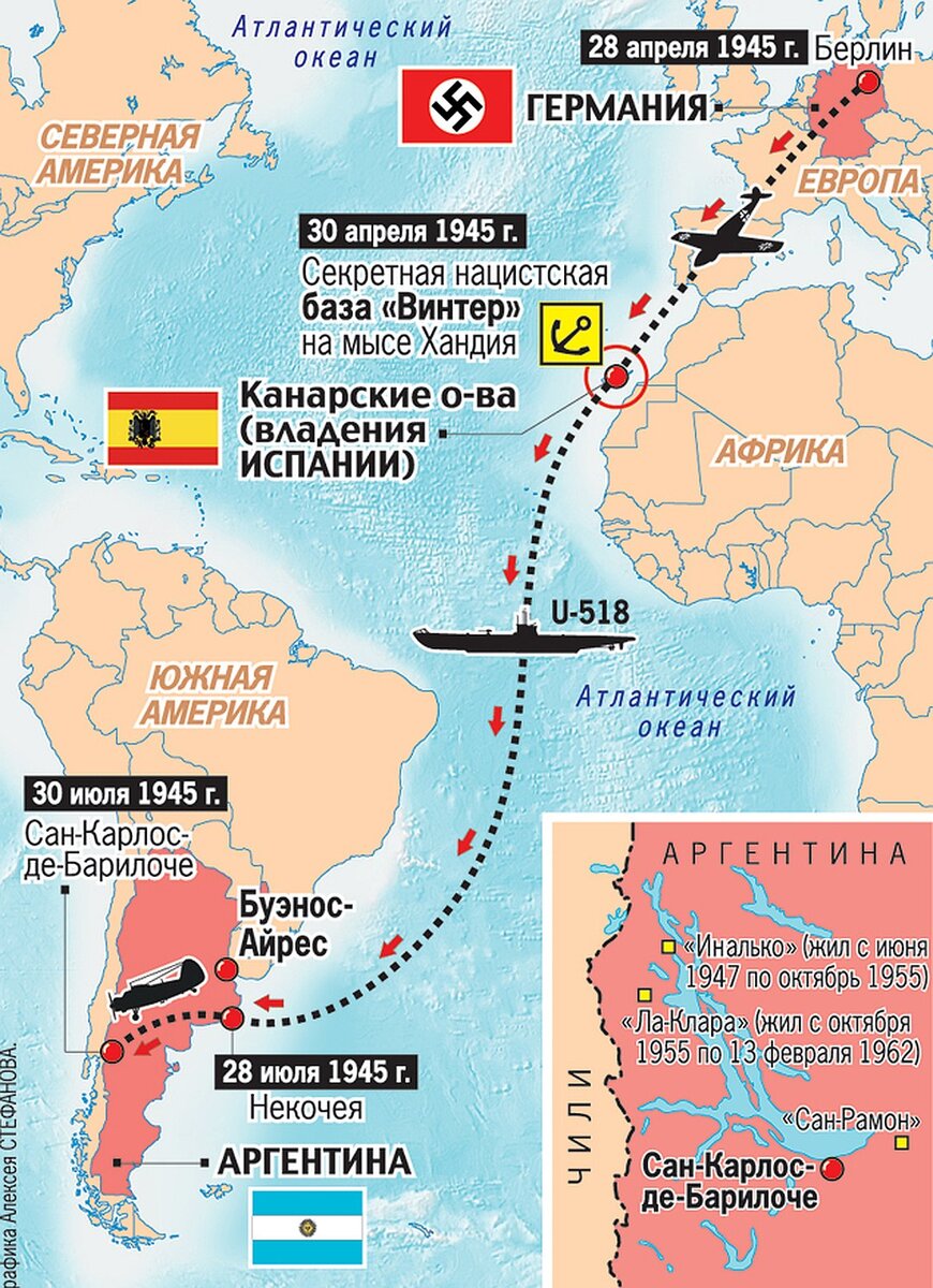 гитлер жил после войны в аргентине