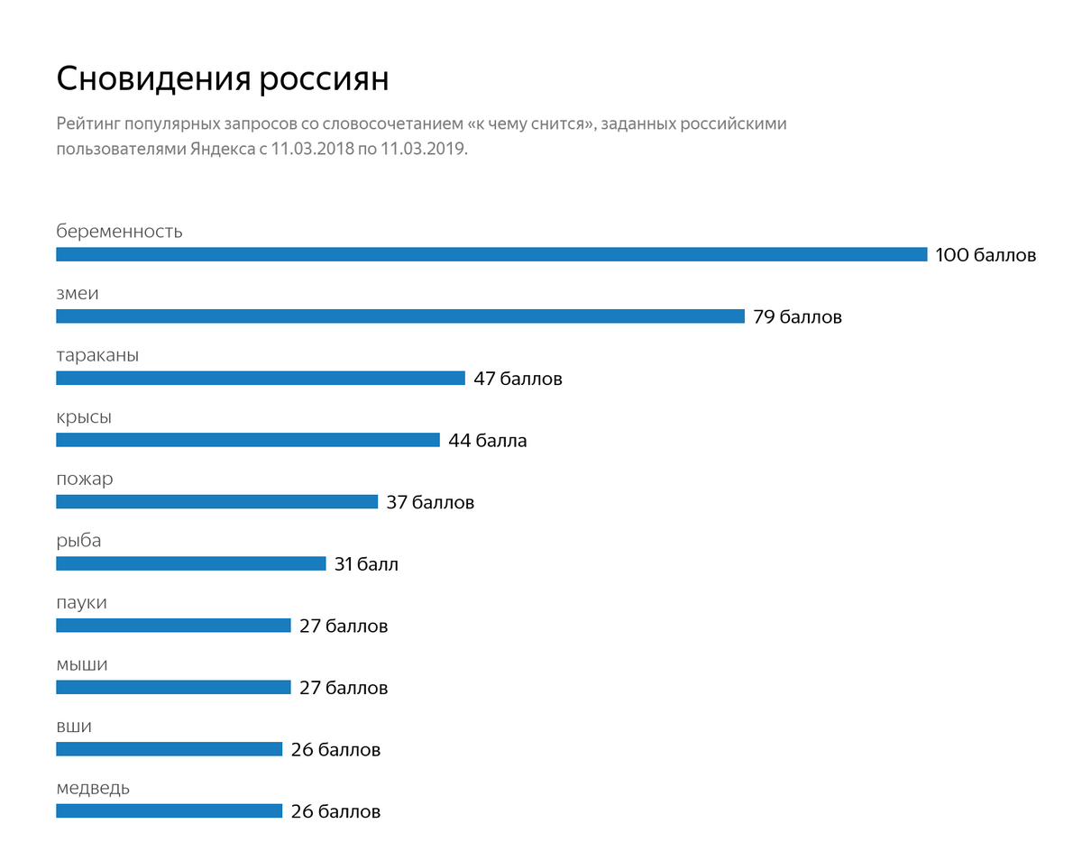 Популярные запросы. Самый популярный запрос января 2021.