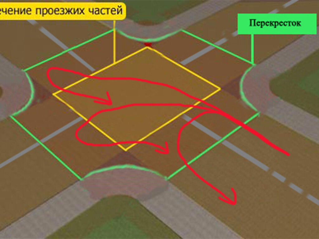 Пересечение проезжих частей на перекрестке пдд картинки