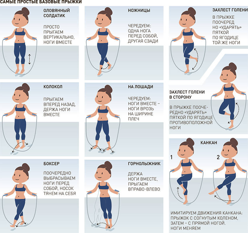 7 научных мотиваций для упражнений со скакалкой: улучшите свое физическое и психическое здоровье