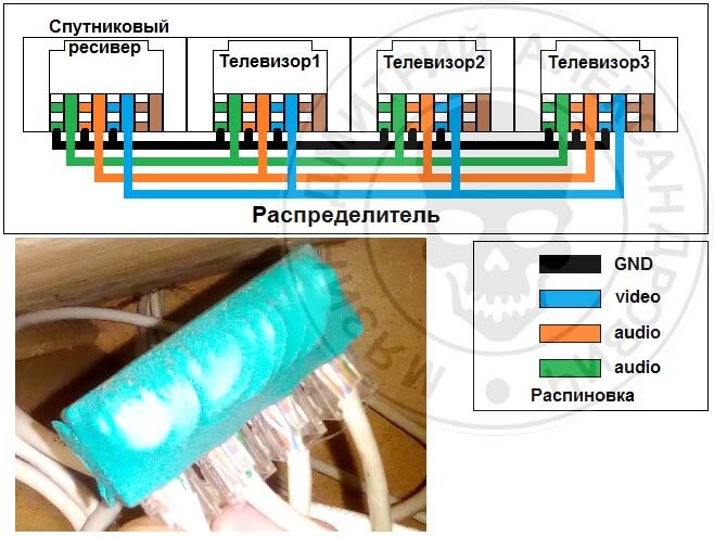 Распределитель для RJ45