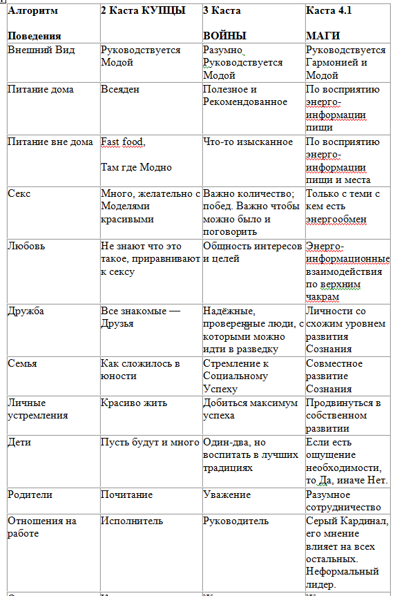 продолжение таблицы