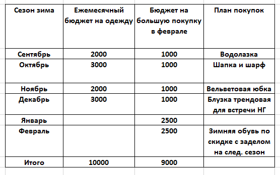 Пример моего шоппинг-листа на сезон осень/зима 19-20