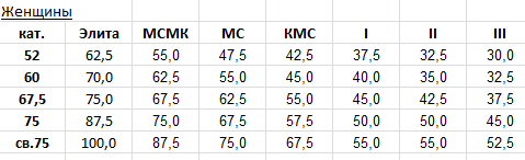 Мастер спорта по подъему на бицепс