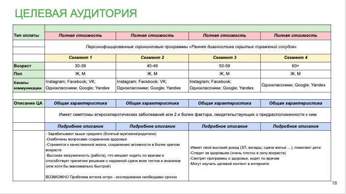 Вопросы для целевой аудитории пример "Как привлечь пациентов в клинику через системный интернет-маркетинг" Денис Смир