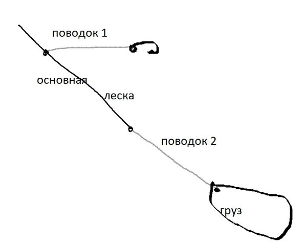 Каша на язя для фидера