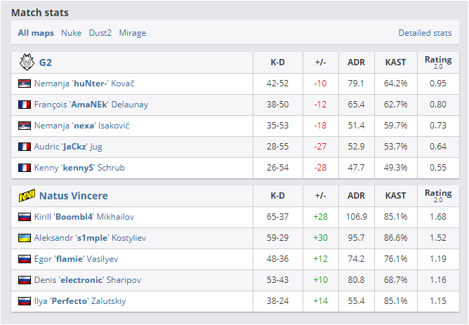 Источник: hltv.org