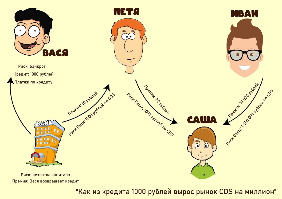 Саша захотел денег из воздуха