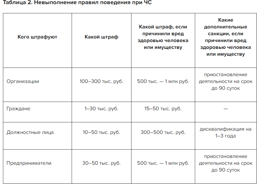 Срок добровольной уплаты штрафа за нарушение санитарных норм. Срок уплаты штрафа за санитарные правонарушения. Срок уплаты штрафа за нарушение санитарных норм. Ответственность за несоблюдение сан эпид норм. Ответственность за несоблюдение сан эпид норм.