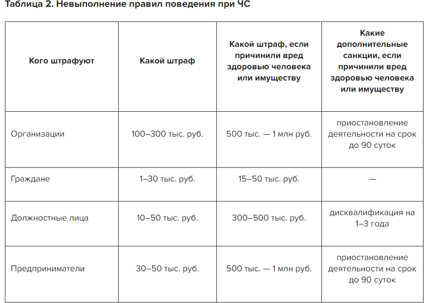 Штрафы при нарушении санитарного законодательства. Срок уплаты штрафа за нарушение санитарных норм и правил. Штраф за санитарные нормы срок. Штраф за несоблюдение санитарных норм. Штраф за нарушение санитарных норм срок.