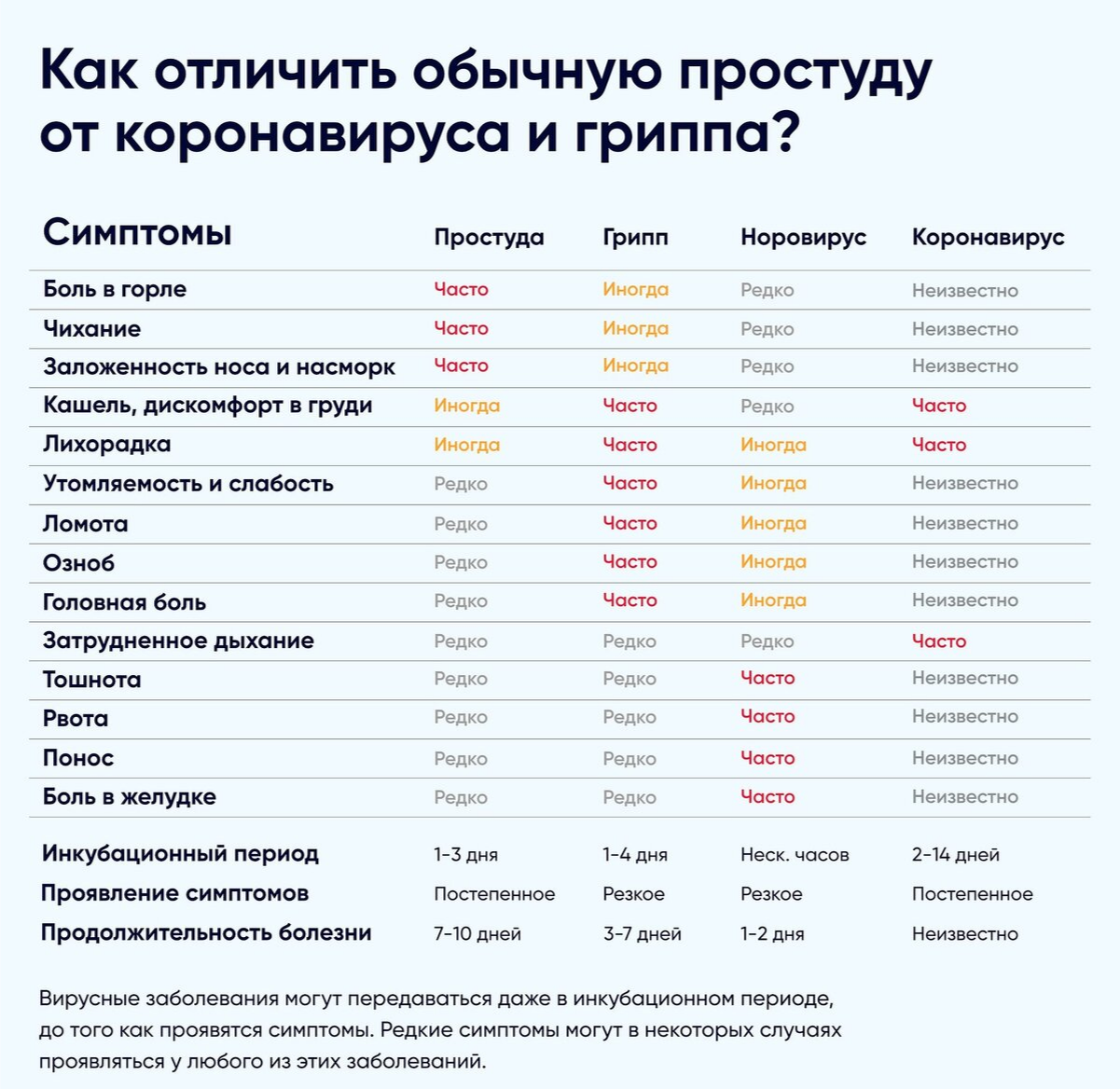 Рис. 1 коронавирус... 