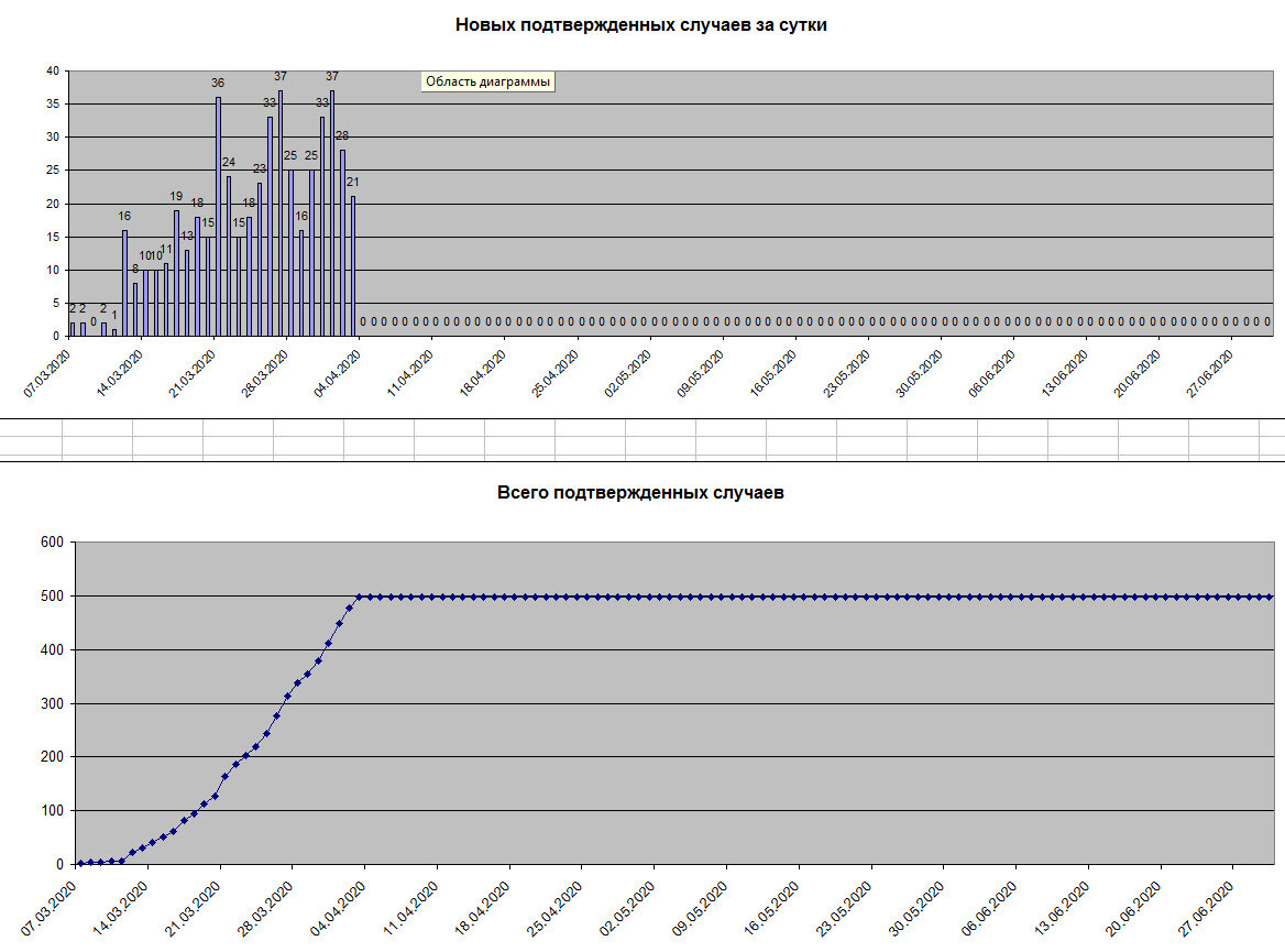 Говорят, нас ожидают критические три недели в апреле. И пик - около Пасхи. Потом покажу вам графики, как оно получится со временем 