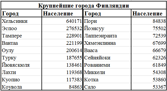 Финляндия карта населения