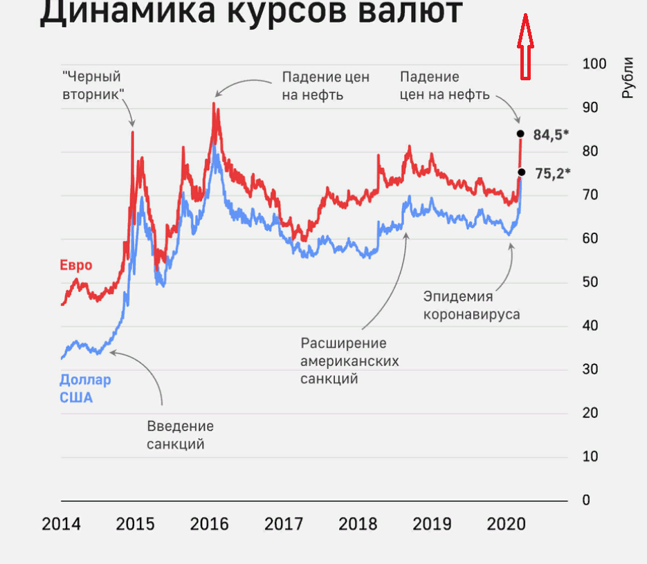 Схема доллара за месяц