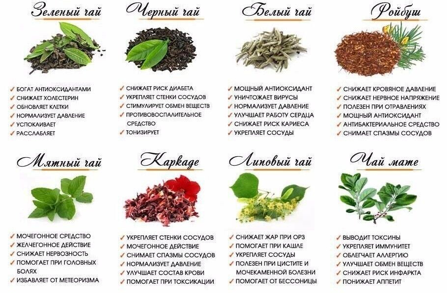 Виды чаев