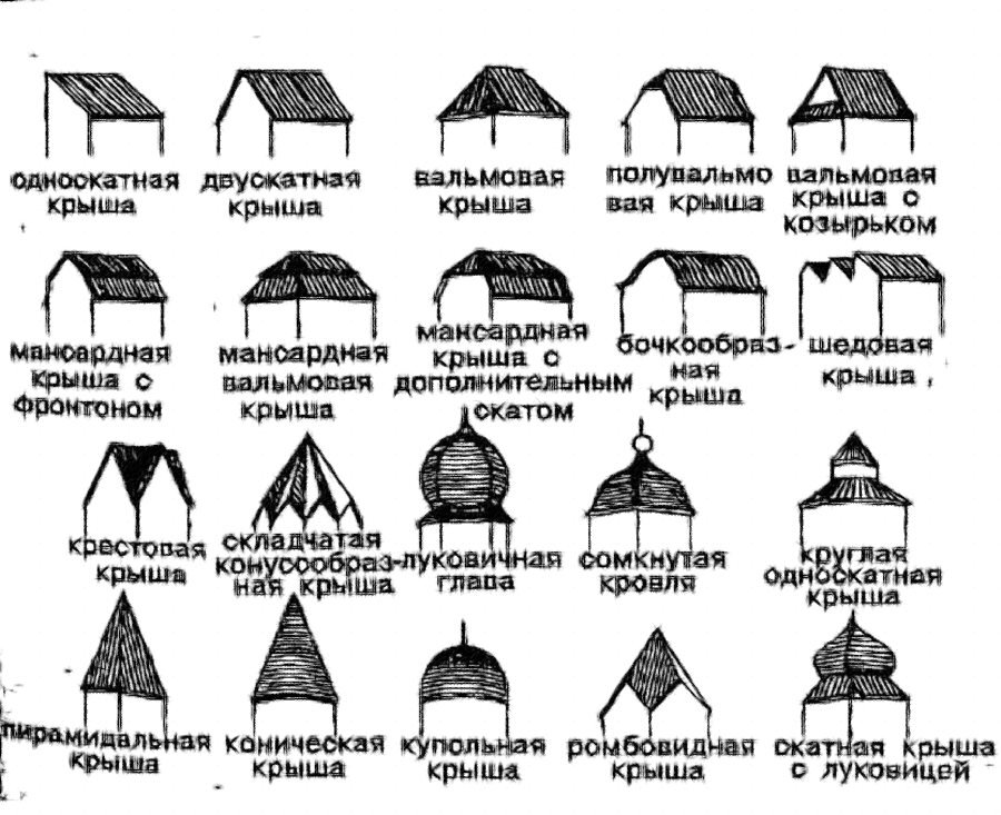 Виды крыш