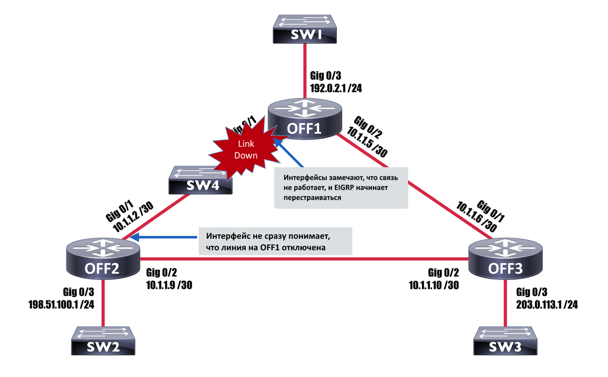 вариант предыдущей топологии