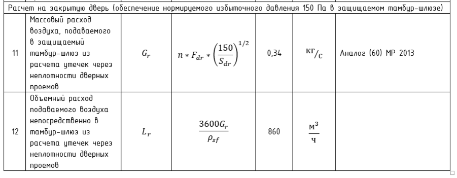 Избыточное давление в тамбур шлюзе