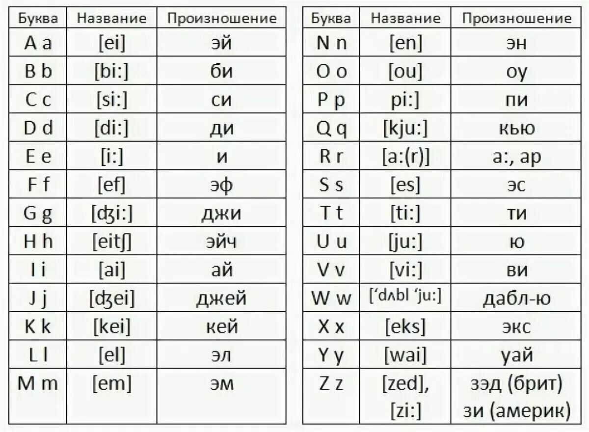 Прочитать по английски русскими буквами текст по фото