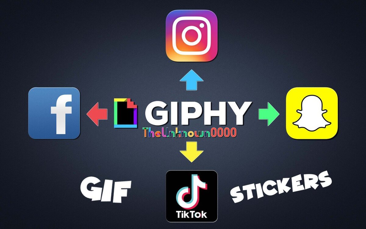 Интеграция Giphy в другие сервисы