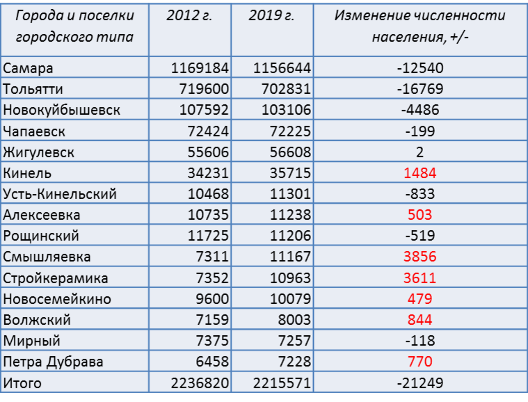Население поселений