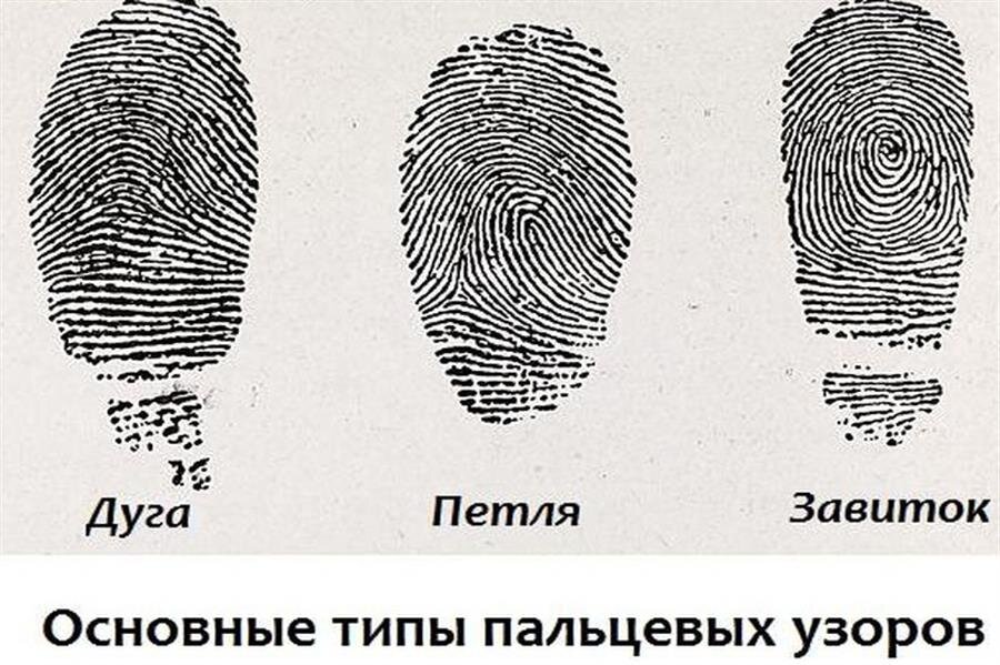 Рисунок на пальцах как называется
