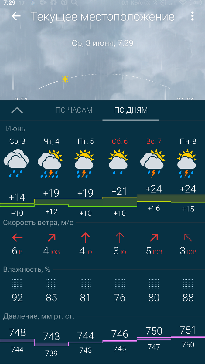 GisMeteo