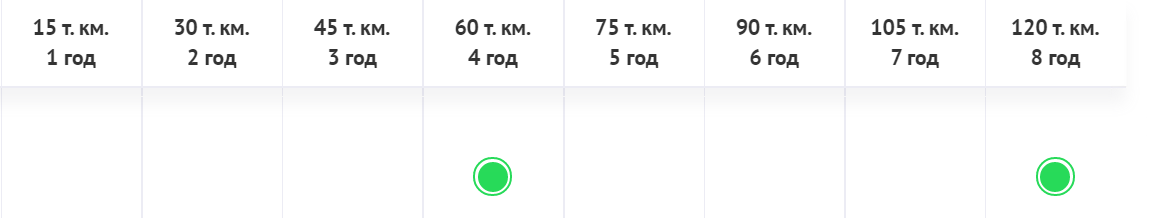 Что менять и на каком пробеге? Таблица проведения Т.О. Volkswagen ...