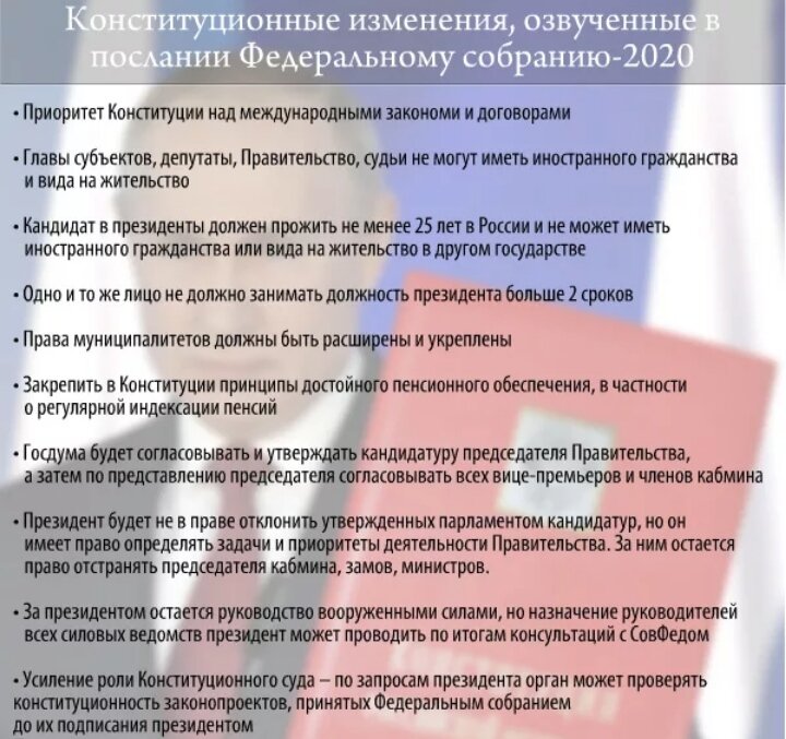 Есть конституция 2020 года. Поправки в Конституцию 2020. Изменения в Конституции 2020. Конституция РФ 2020 С изменениями. Список поправок в Конституцию РФ 2020.