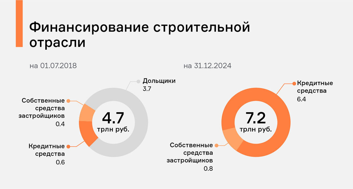 Кто финансирует проекты