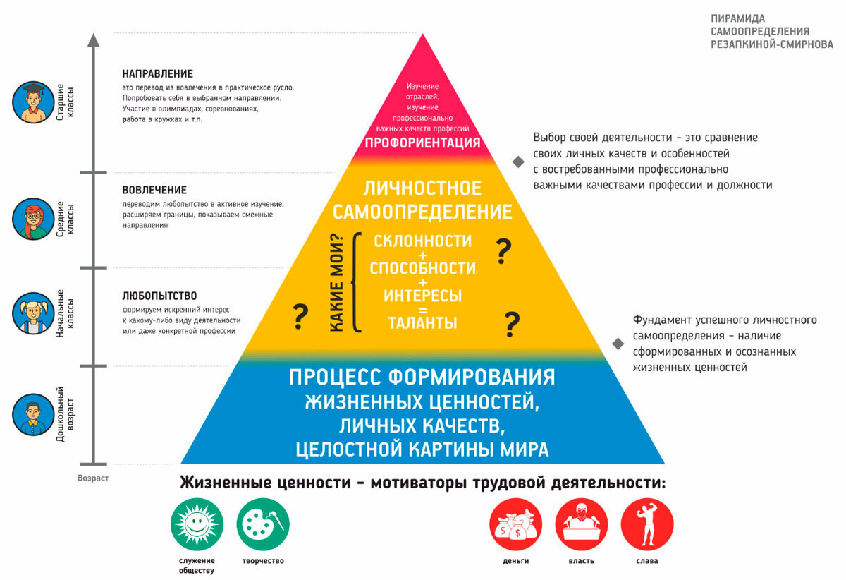 Карта интересов профориентация онлайн