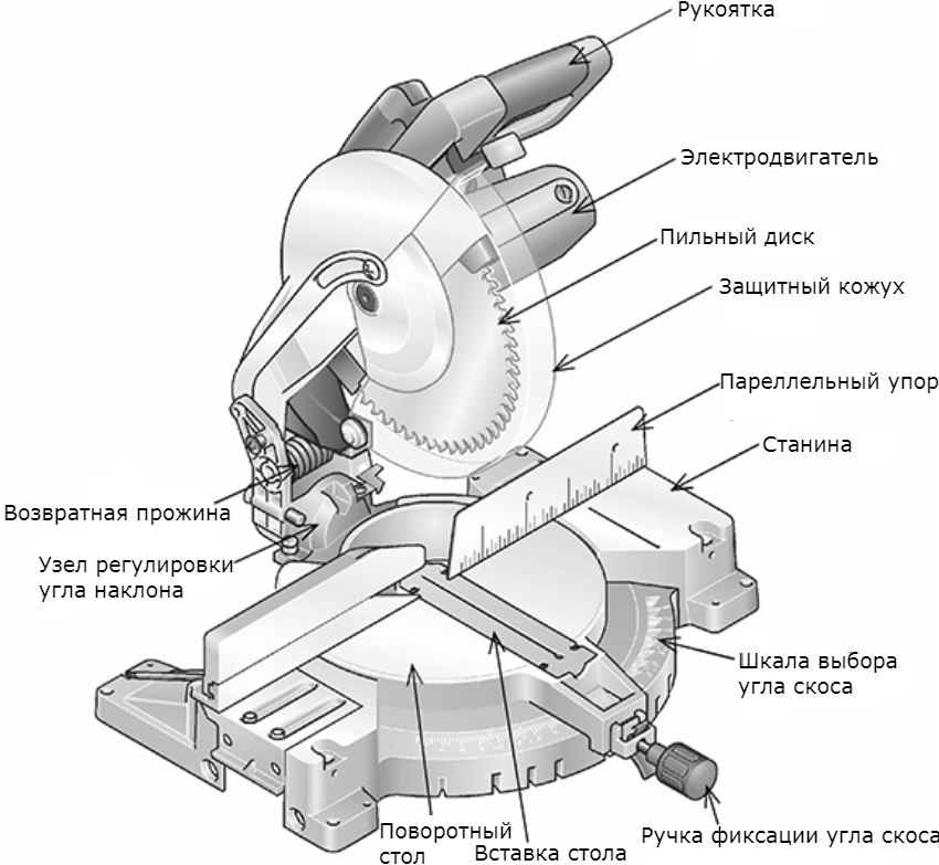 Оснастка для торцовочной пилы с протяжкой FESTOOL MFT KAPEX