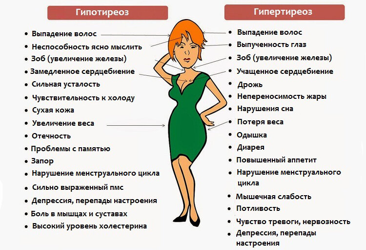 19 тревожных признаков проблем с щитовидной железой, которые не стоит игнорировать!