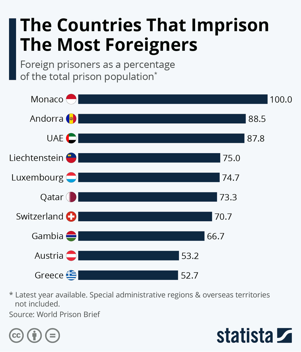 Источник: statista.com