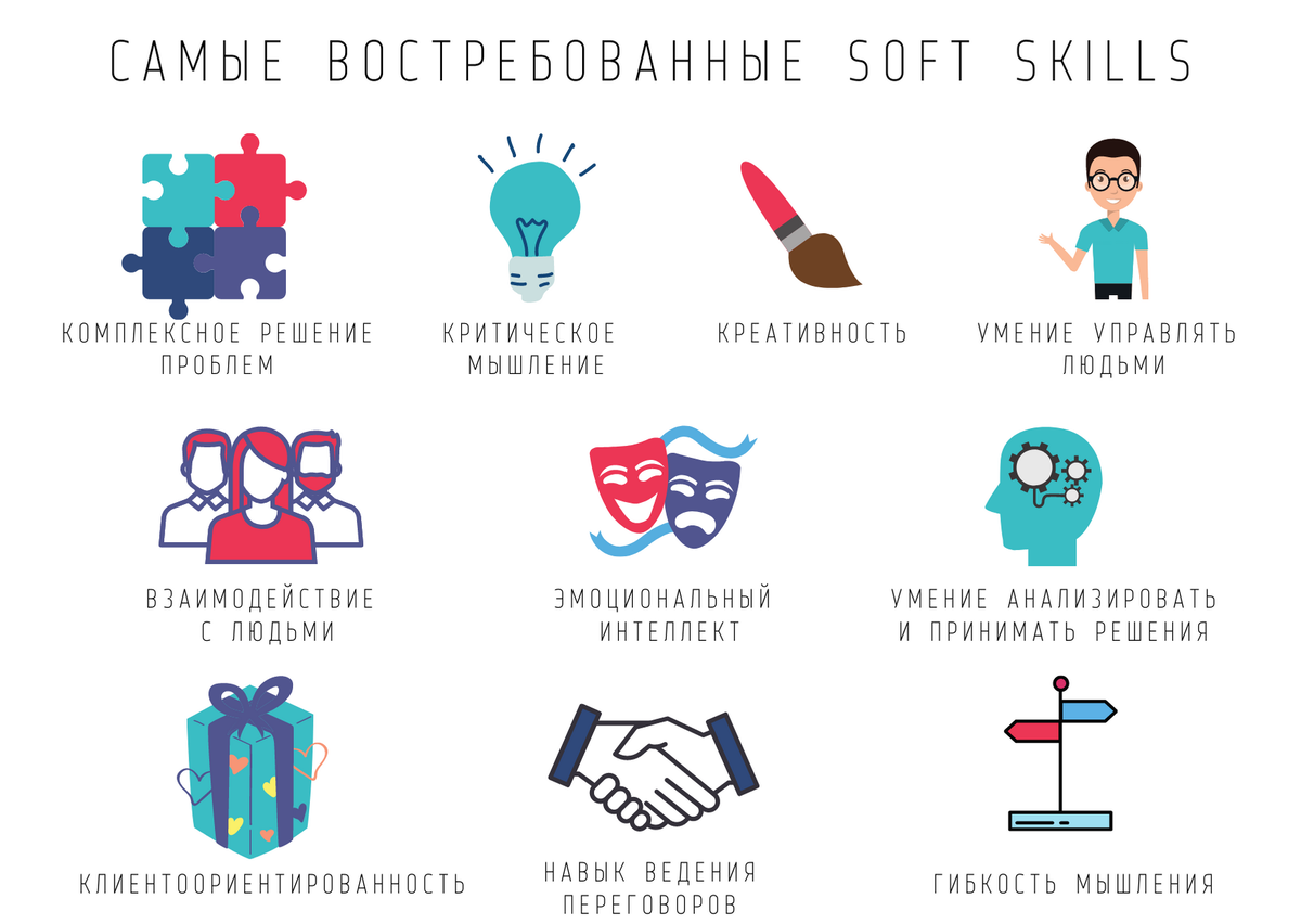 10 главных навыков, которые будут цениться работодателями в 2020 году (по версии участников Давосского экономического форума).