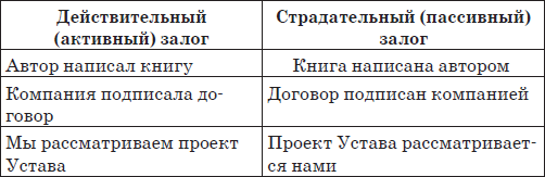 Примеры активного и пассивного залога