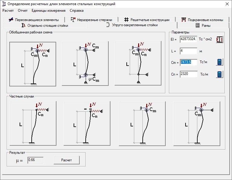 Расчетная длина стержня колонны. Коэффициент расчетной длины стержня колонны. Определение расчетной длины. Расчетные длины стержней ферм. Определение расчетной длины.