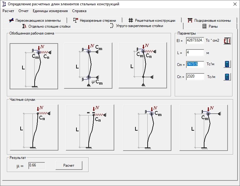 Определение расчетных. Коэффициент расчетной длины колонны рамы. Расчетная длина рамы. Коэффициент МЮ расчетной длины. Расчетная длина колонны однопролетной рамы.