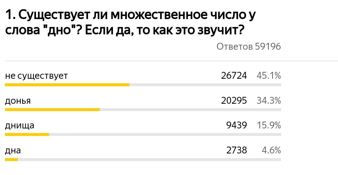 Донья множественное число. Множественное число слова дно. Дно во множественном числе родительном. Мн число слова дно. Как будет дно во множественном числе.