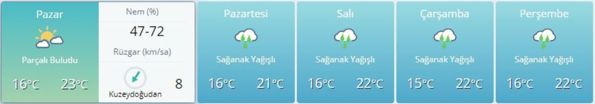 Источник: https://www.yenialanya.com/haber/5763696/alanyada-bu-hafta-hava-nasil-olacak